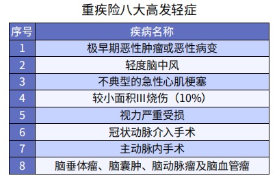 重疾險和醫(yī)療險的不同點