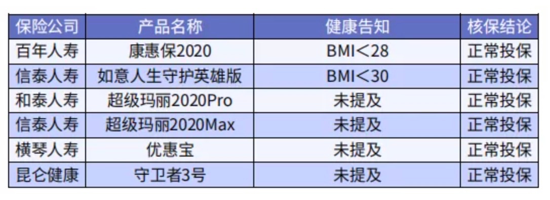 太胖被拒保怎么辦？