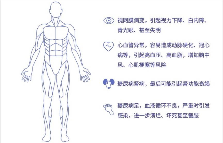 糖尿病買保險(xiǎn)為什么這么難