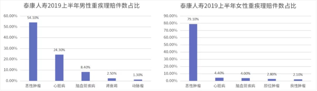 糖尿病買保險(xiǎn)為什么這么難 應(yīng)該怎么買？