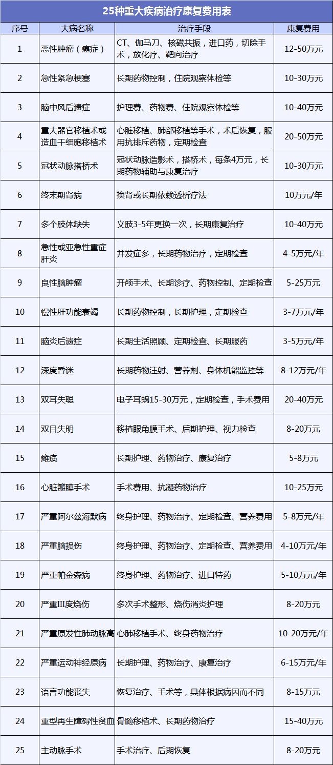 不同情況如何選擇重疾險(xiǎn)的保障期限