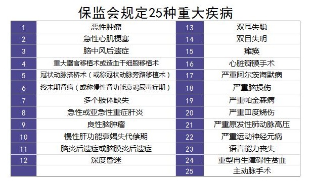 重疾險(xiǎn)里的別樣設(shè)計(jì)：你聽說(shuō)過(guò)中癥嗎？