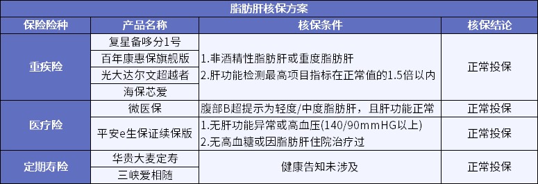 男性常見病怎么買保險