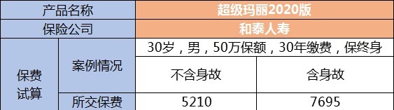 生病了能賠，身故了也能陪，這種重疾險(xiǎn)值得買嗎？