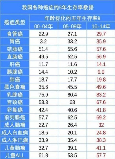 重疾險：多一次賠付機會好不好？