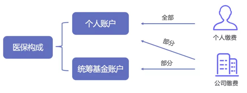 同樣是看病，為什么別人總比你報銷多