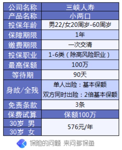 三峽小兩口一年期壽險(xiǎn)測(cè)評(píng)