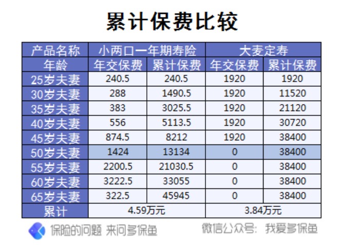 三峽小兩口一年期壽險(xiǎn)測(cè)評(píng)