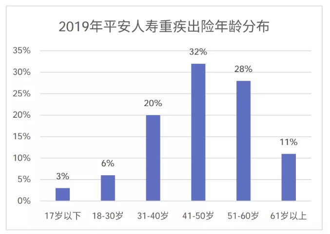 從理賠數(shù)據(jù)看保險(xiǎn)怎么買(mǎi)