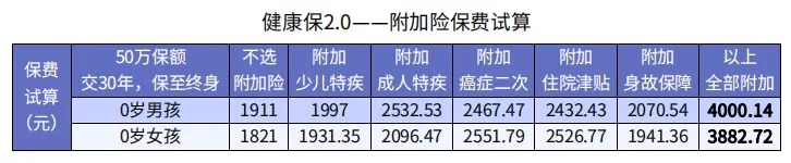 怎么買保險才更劃算