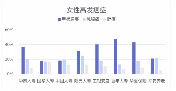 從理賠數(shù)據(jù)看保險(xiǎn)怎么買(mǎi)