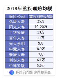 4大險種理賠案例分析