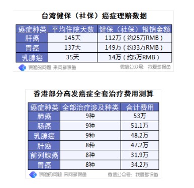 4大險種理賠案例分析