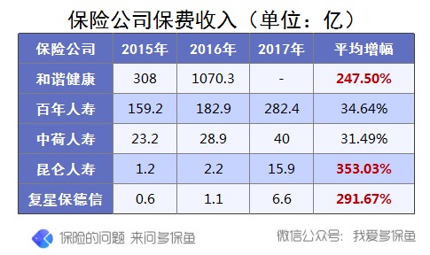 買保險(xiǎn)究竟有沒有必要挑選大公司產(chǎn)品