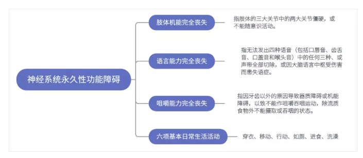 得了腦中風(fēng)保險(xiǎn)公司怎么賠