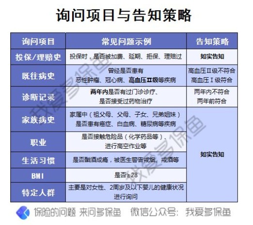 不符合健康告知還能投保嗎