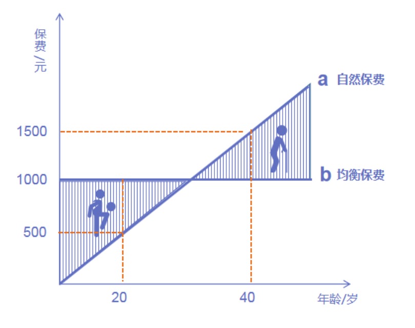 為什么過了猶豫期，保險(xiǎn)公司只退現(xiàn)金價(jià)值