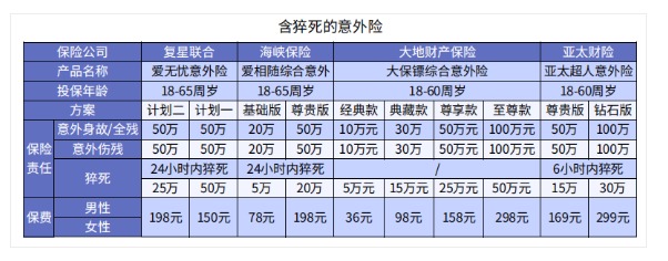 哪些保險(xiǎn)可以賠猝死