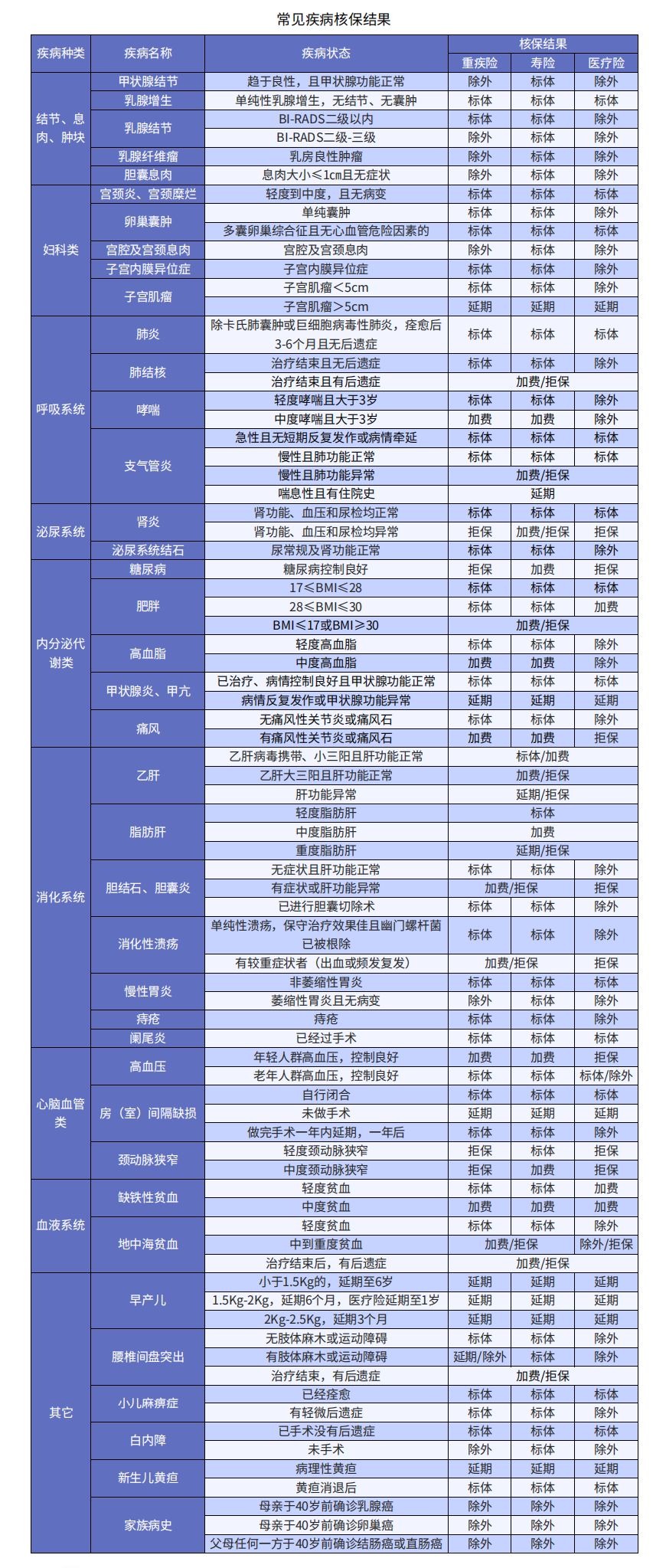 買保險如何順利承保