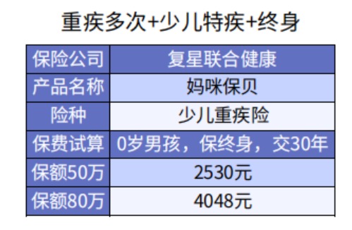 給孩子買重疾險 選擇定期還是終身重疾險