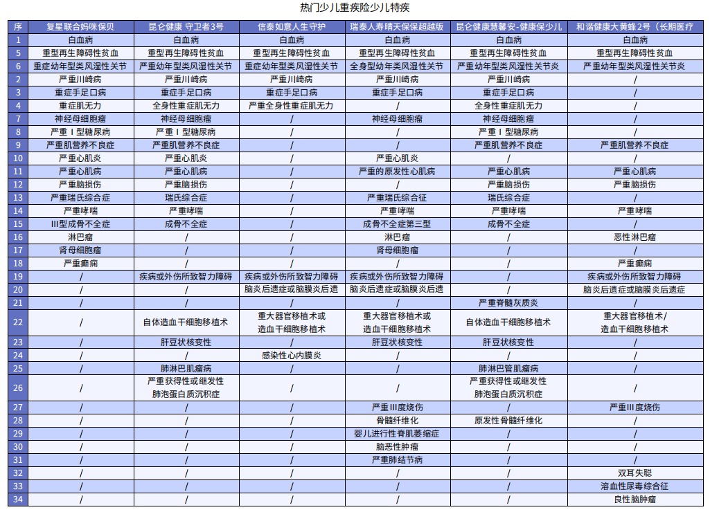 孩子的重疾險(xiǎn)怎么挑