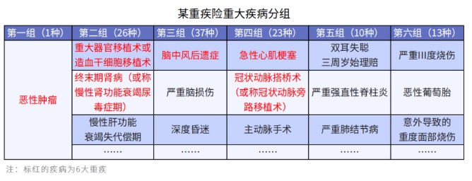 給孩子選重疾，單次賠付or多次賠付