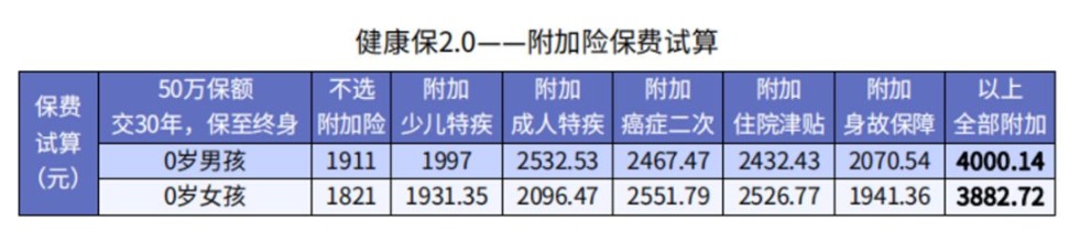 3000元保險(xiǎn)和1000元保險(xiǎn)差距究竟在哪兒