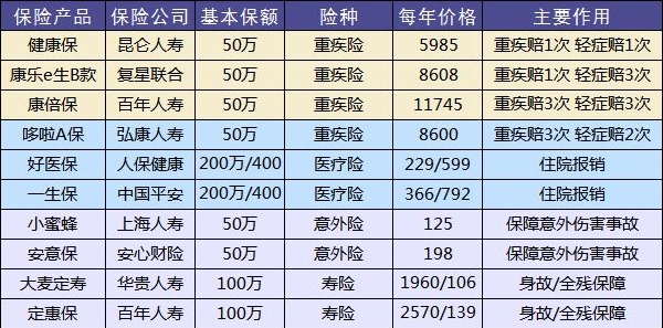 給孩子買保險(xiǎn)一定要避開這些坑