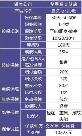 給孩子買保險(xiǎn)一定要避開這些坑