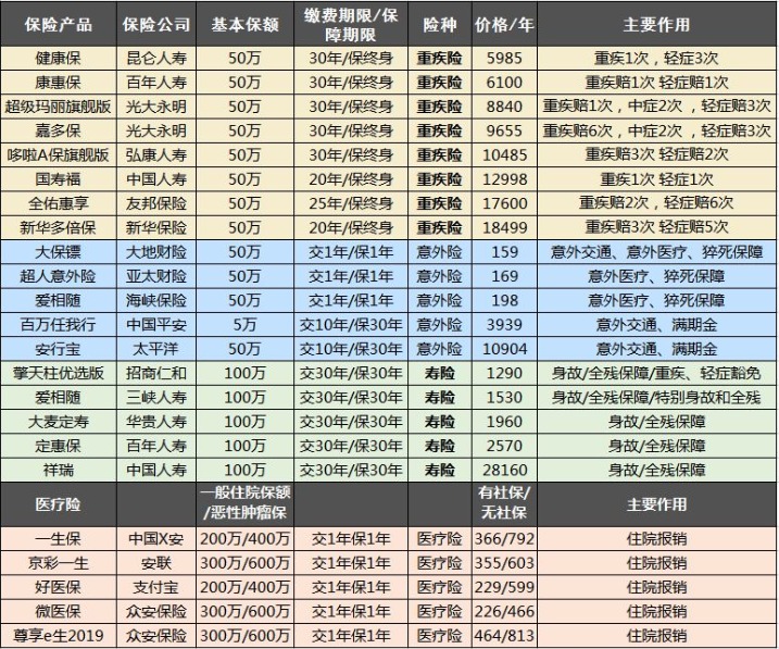 買保險避坑的訣竅 什么樣的保險才是真正的好保險