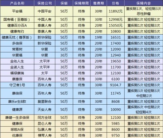 買保險(xiǎn)有哪些套路？市場(chǎng)上熱銷的保險(xiǎn)產(chǎn)品