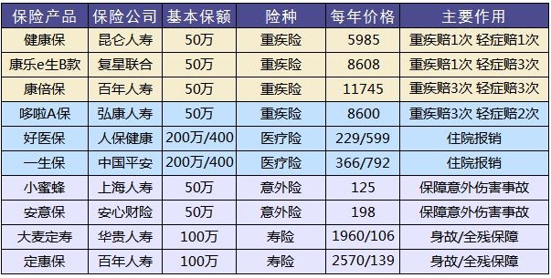 買保險(xiǎn)有哪些套路？市場(chǎng)上熱銷的保險(xiǎn)產(chǎn)品