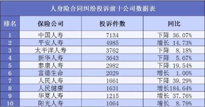 保險公司哪家好?大小保險公司的區(qū)別是什么