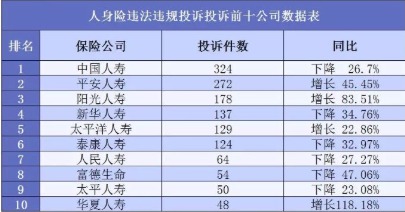 保險公司哪家好?大小保險公司的區(qū)別是什么