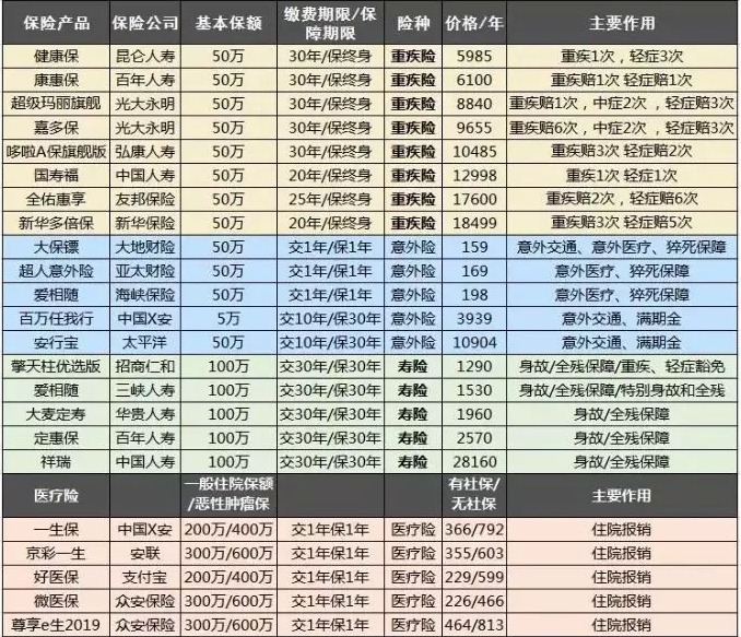 保險公司哪家好?大小保險公司的區(qū)別是什么