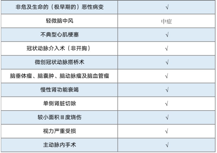 昆侖健康保（多倍版）重疾險怎么樣