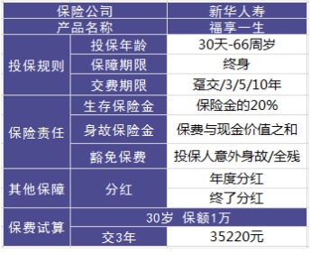 理財(cái)險(xiǎn)要不要買？怎么買？哪個(gè)好