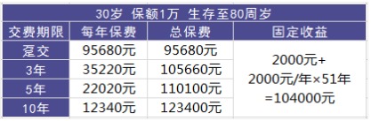 理財(cái)險(xiǎn)要不要買？怎么買？哪個(gè)好