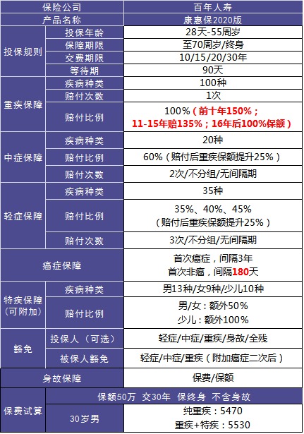 4大險種的代表產(chǎn)品，高性價比非他們莫屬了！