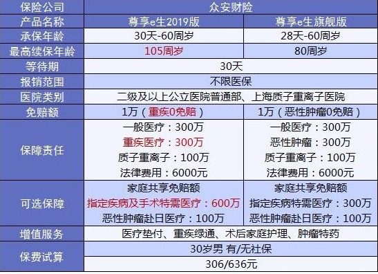 4大險種的代表產(chǎn)品，高性價比非他們莫屬了！