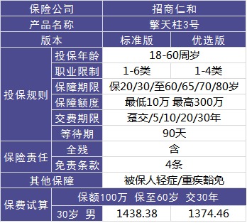 4大險種的代表產(chǎn)品，高性價比非他們莫屬了！