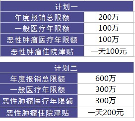 陽光保險愛健康百萬醫(yī)療險怎么樣