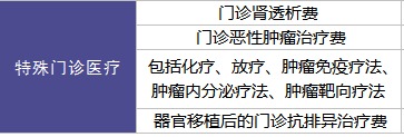 陽光保險愛健康百萬醫(yī)療險怎么樣