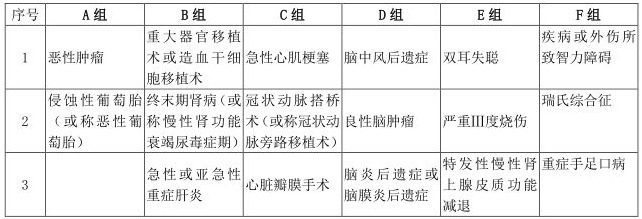 天安人壽愛相伴重疾險怎么樣