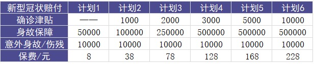 安聯(lián)新型冠狀病毒保險計劃測評