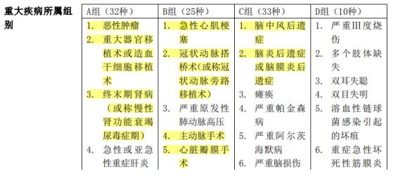 百年康倍保重疾險怎么樣