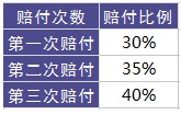 百年康倍保重疾險怎么樣