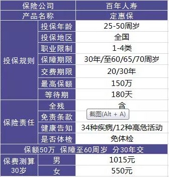 百年人壽怎么樣？ 百年人壽的產(chǎn)品值不值得買(mǎi)