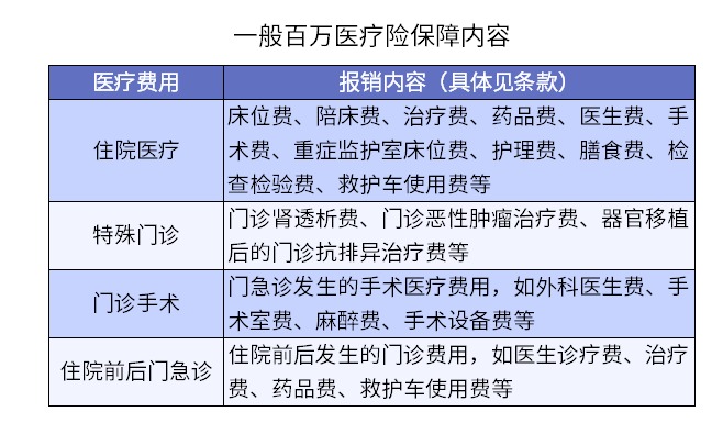 買了醫(yī)療險(xiǎn)怕不賠？3個(gè)真實(shí)案例告訴你