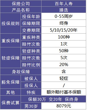 百年人壽臻選重疾險測評